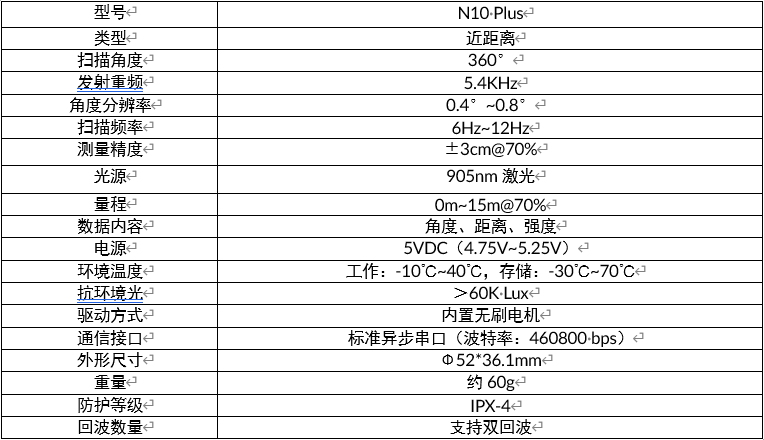 表格

描述已自动生成